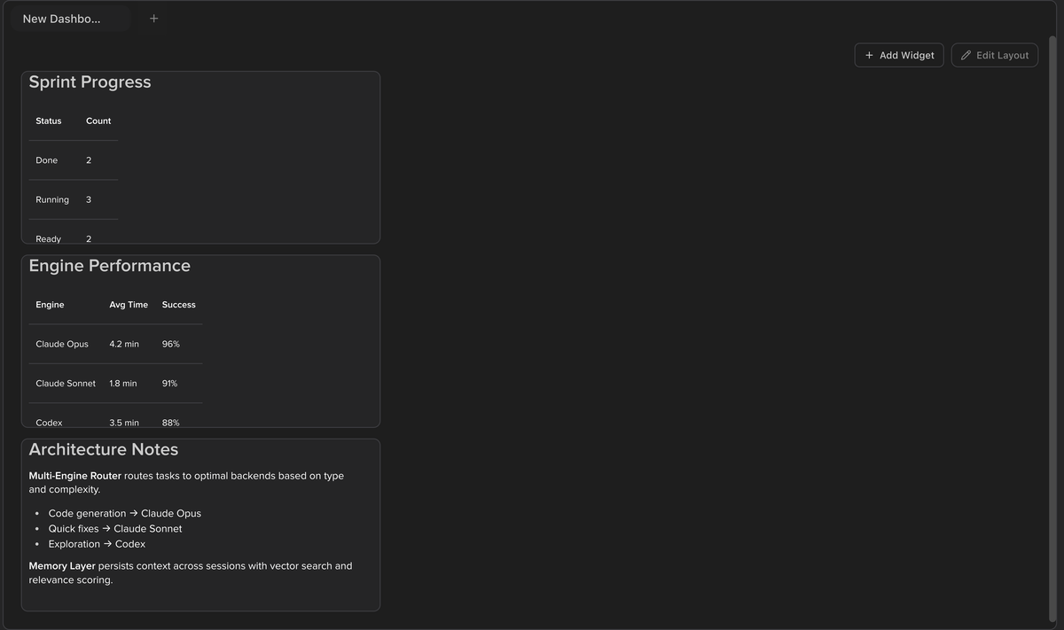 Dashboard view with Add Widget and Edit Layout buttons